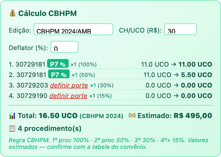 Painel de cálculo CBHPM em tempo real