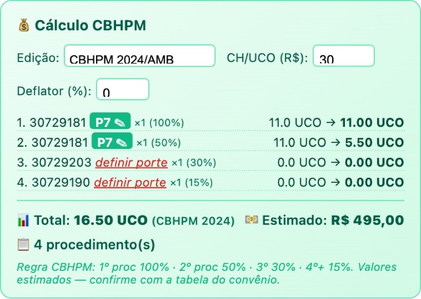 Painel de cálculo CBHPM mostrando edição da tabela, valor do CH, deflator e total em UCO e em reais.